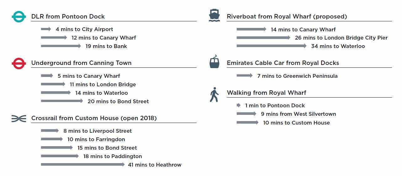 Royal-Wharf-London-Nearby-Destinations