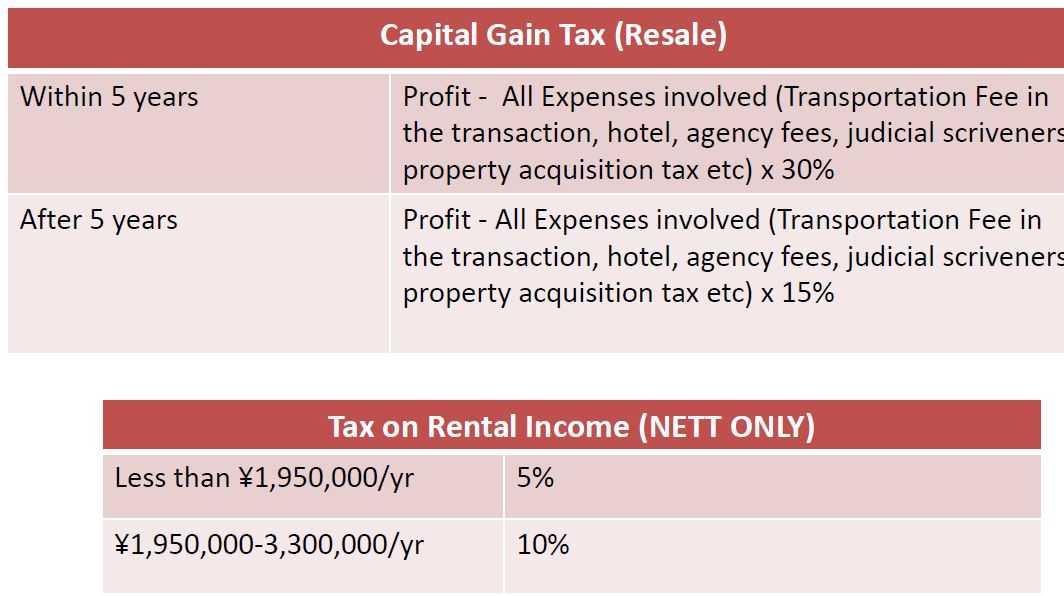 japan-buying-property-taxation-capital-gain-tax