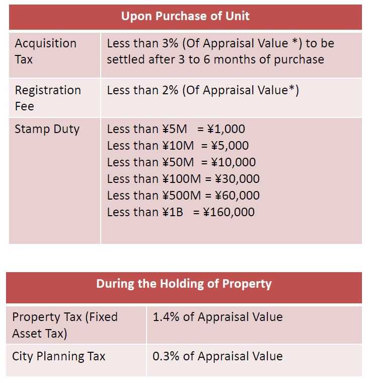 japan-buying-property-taxation