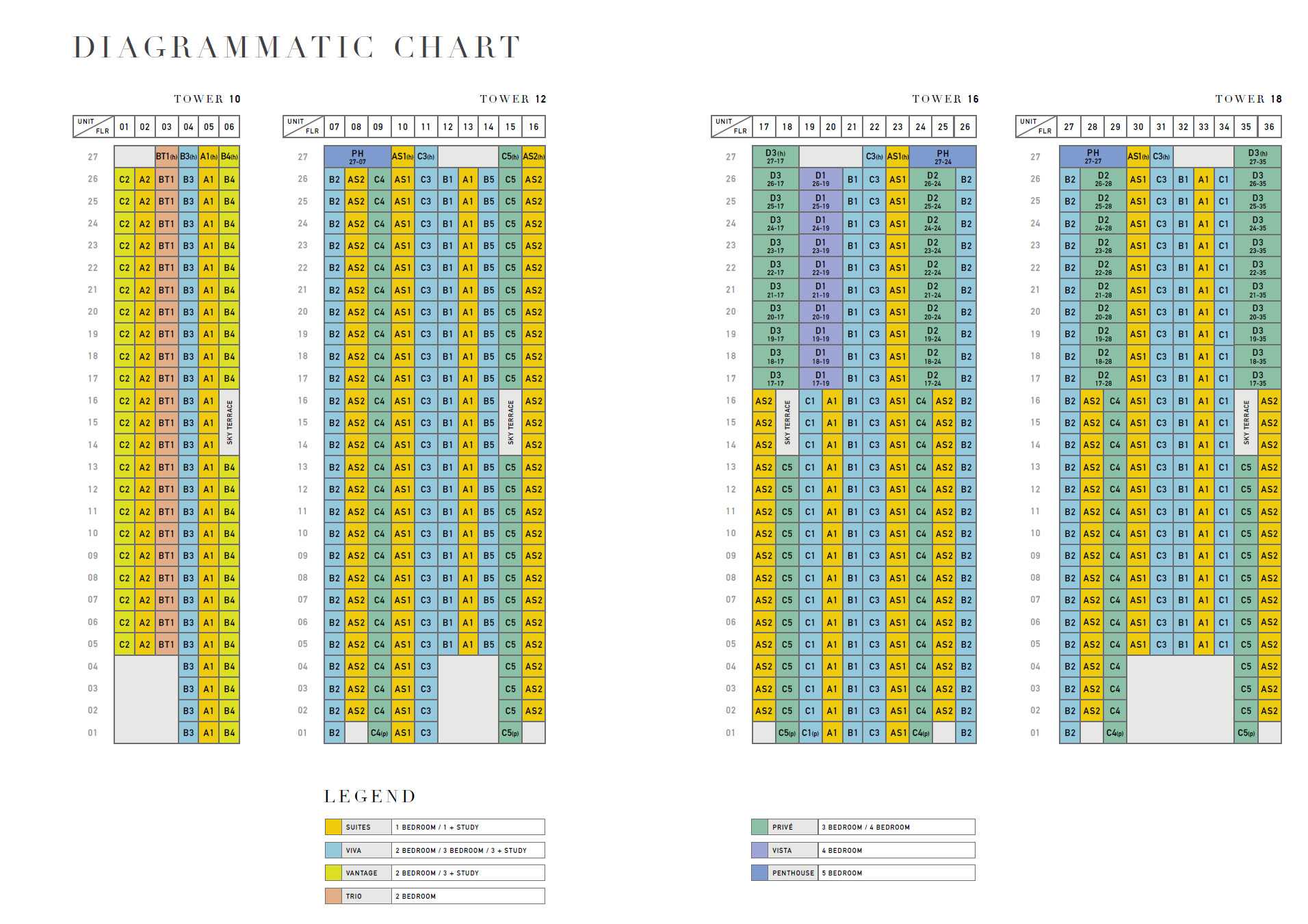 seaside-residences-diagrammatic-chart