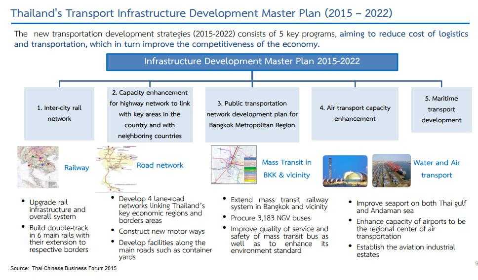 Thailand-Transportation-Transformation-MasterPlan