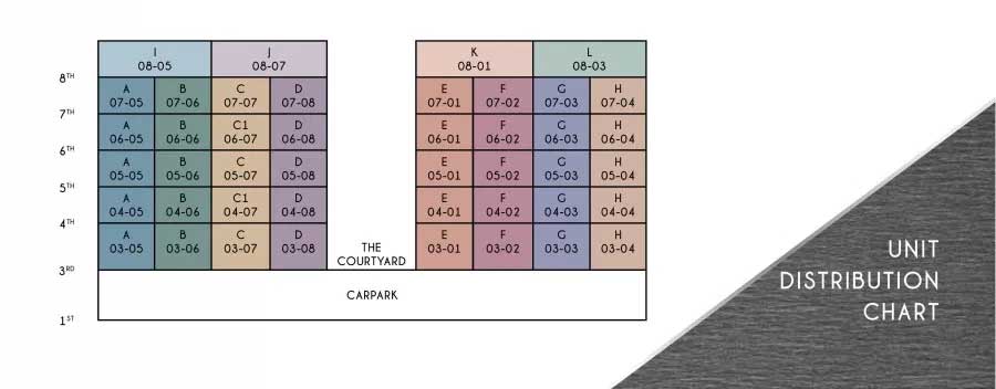 Rezi35-Unit-Distribution-Chart