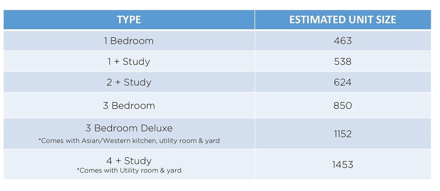 affinity-serangoon-unit-mixes