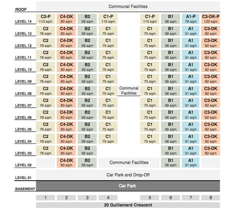 Arena Residences Guillemard - Diagramatic Chart