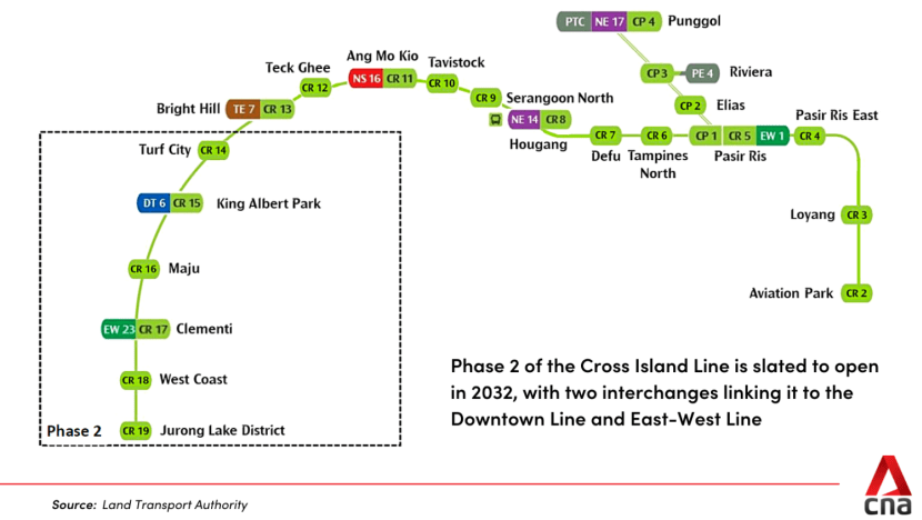 NEW-CROSS-ISLAND-LINE-STATIONS