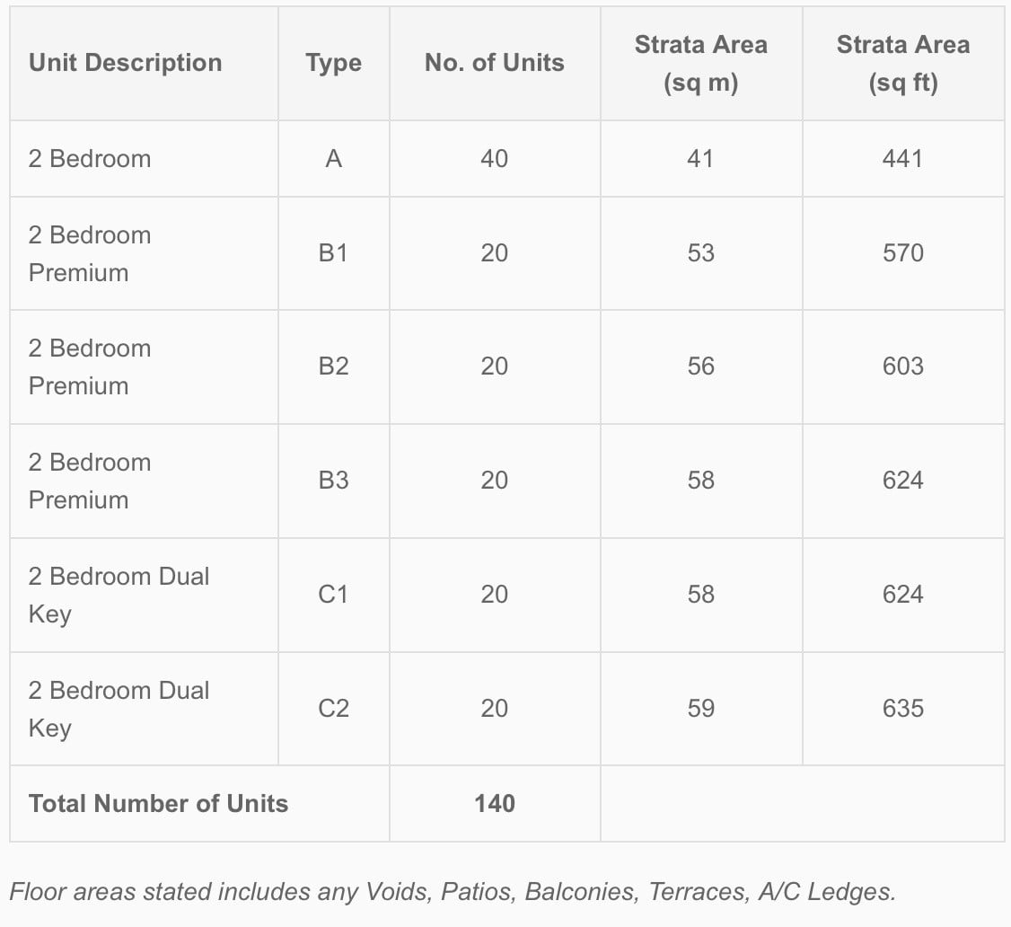 RV Altitude unit mixes