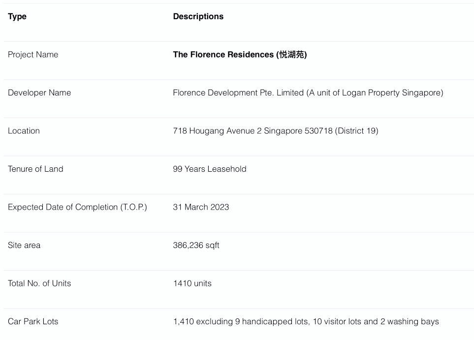 Florence Residences factsheet