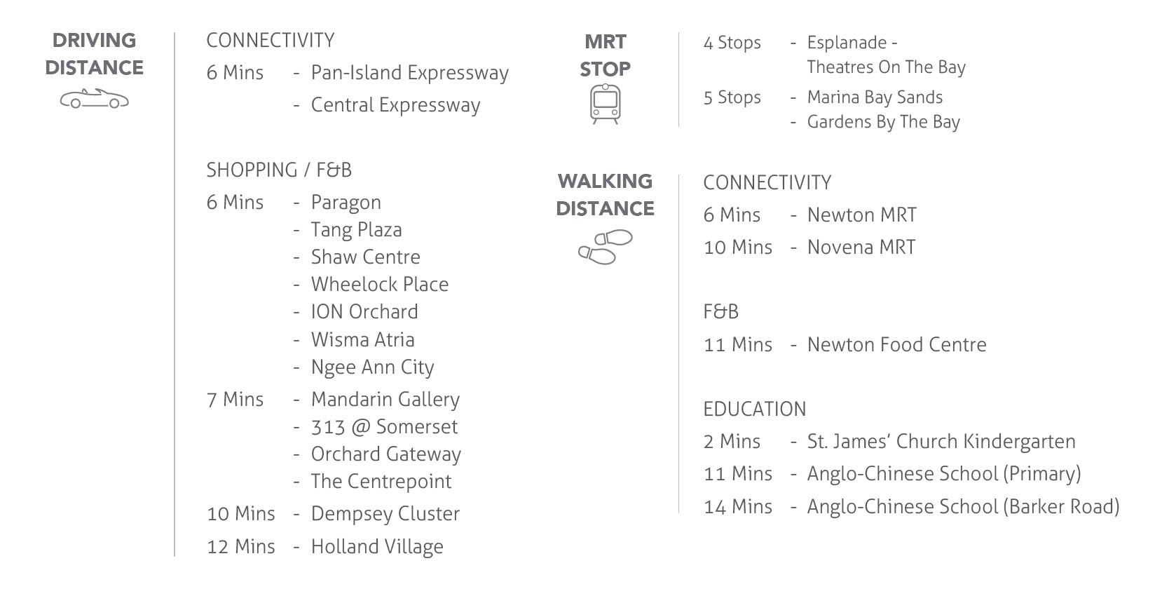 35-Gilstead Connectivity