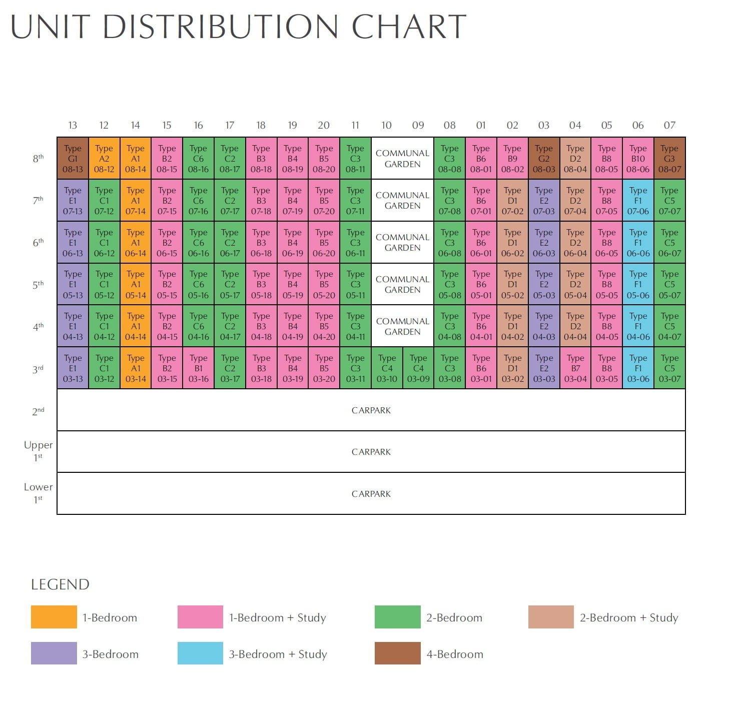 Rezi-24-Unit-distribution-chart