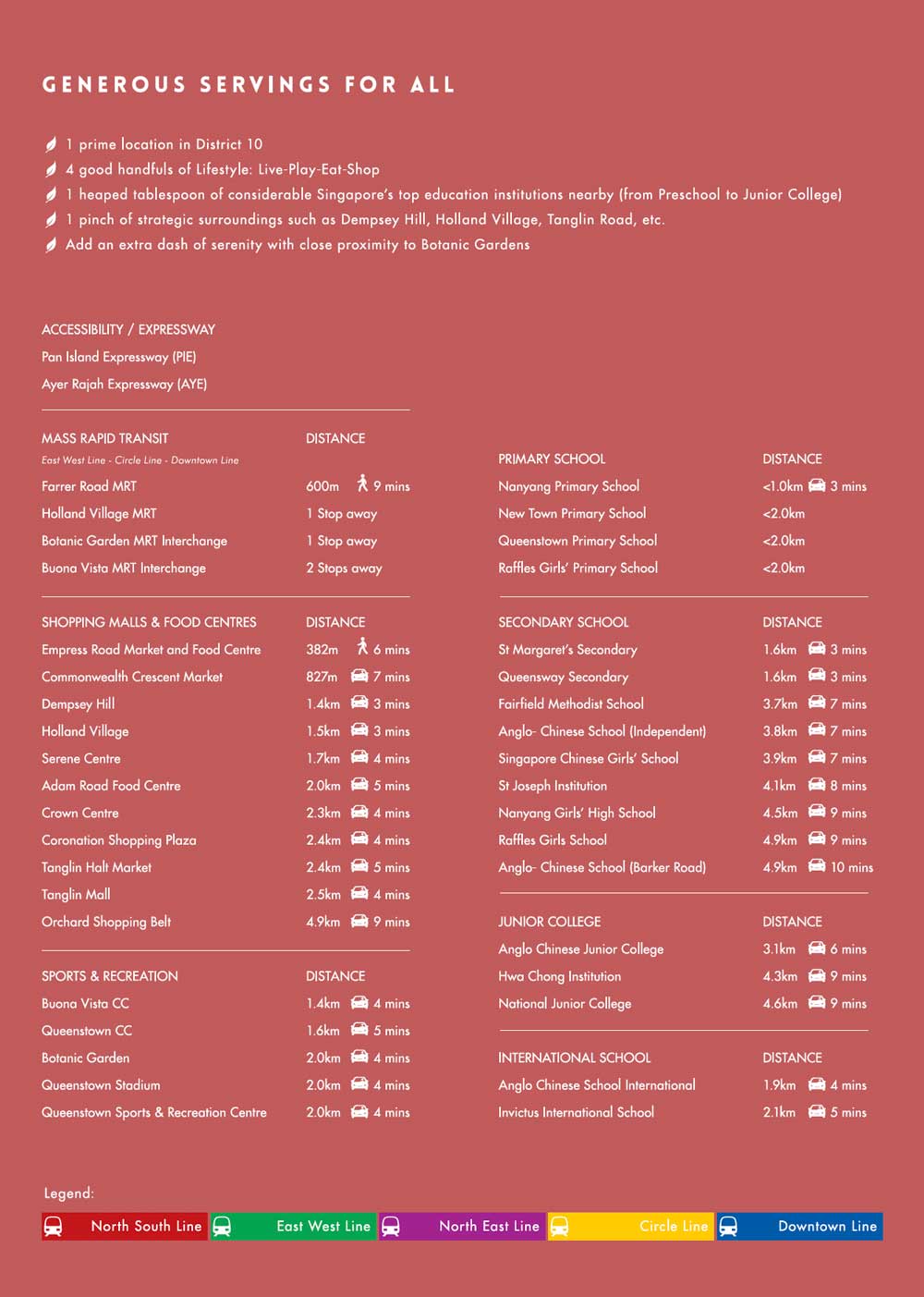 Wilshire-Residence-Condo-Amenties-Map