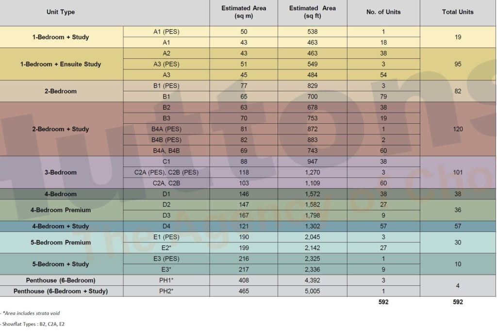 Amber-Park-unit-mix-chart