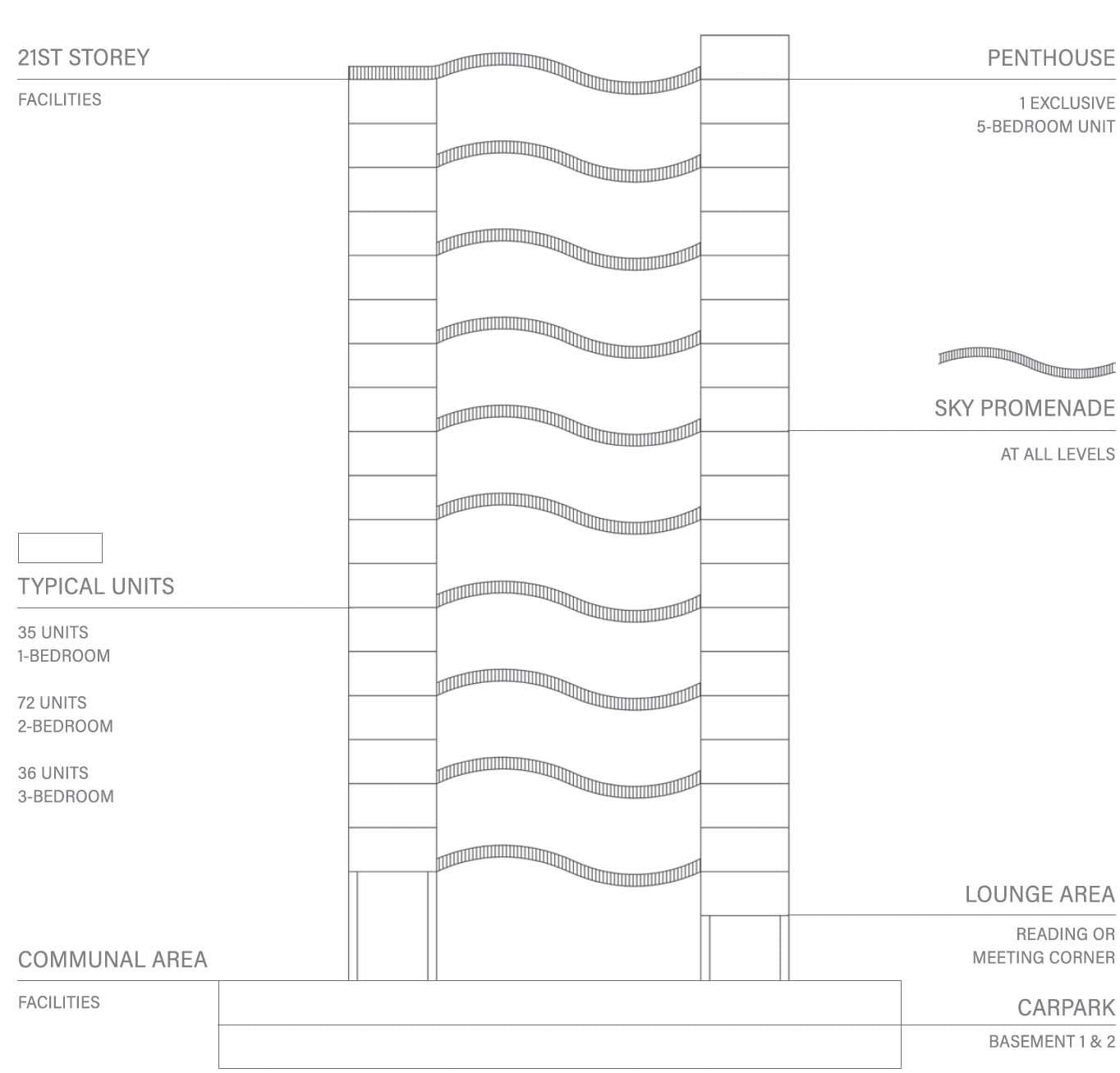 Coastline-Residences-structure