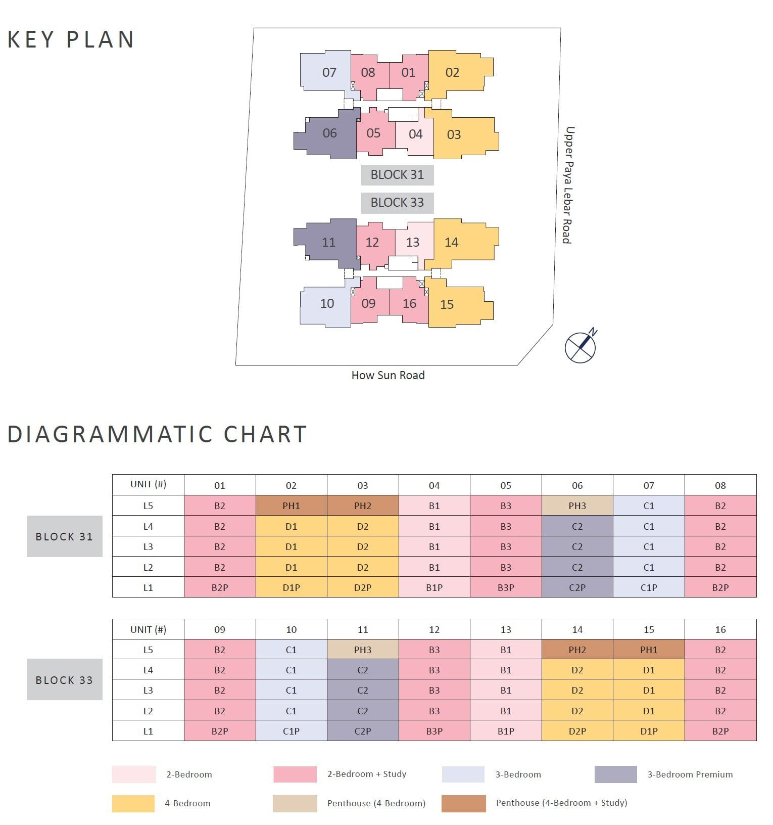 The-Lilium-diagrammatic-chart