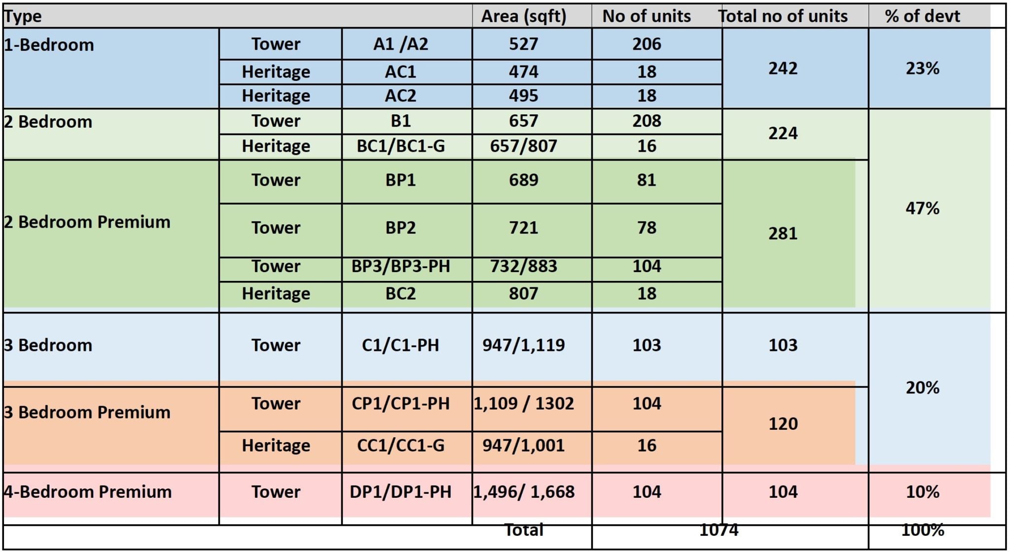 Avenue-South-Residence-Unit Mixes