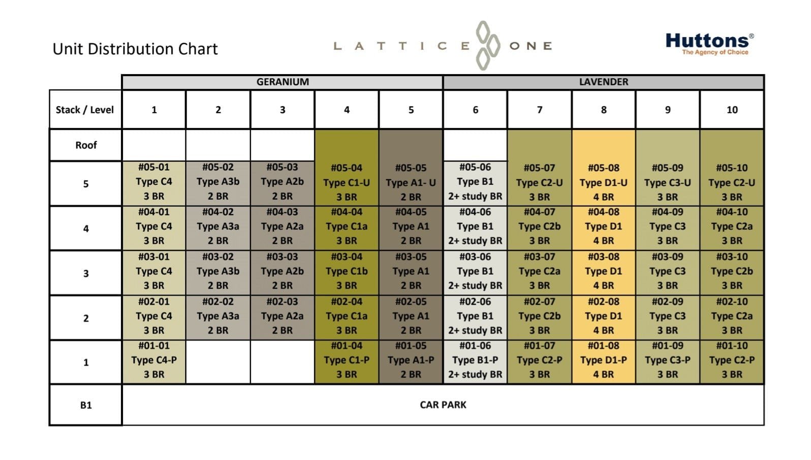 Lattice-One- Diagramatic Chart