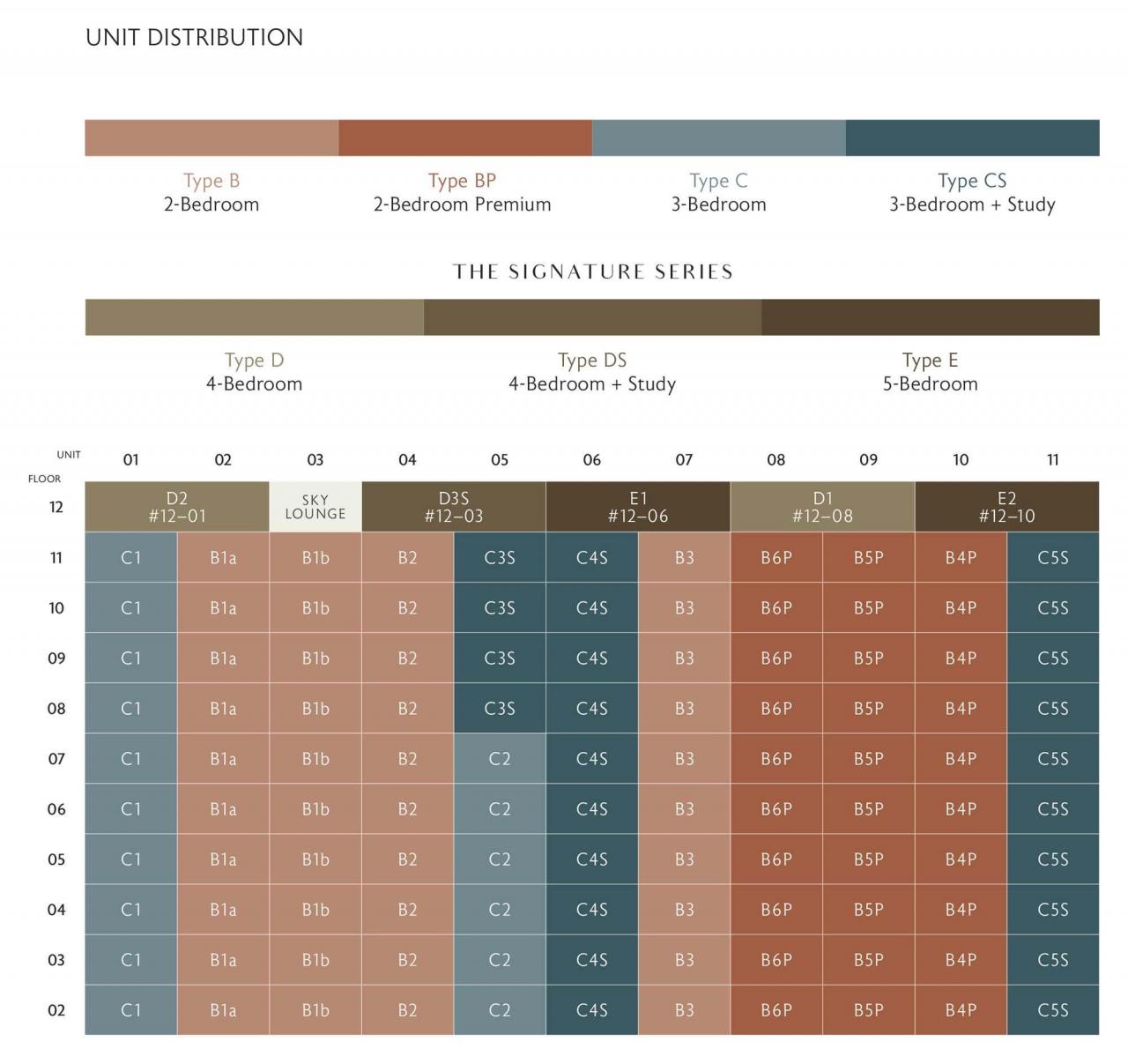 juniper-hill-DC Chart