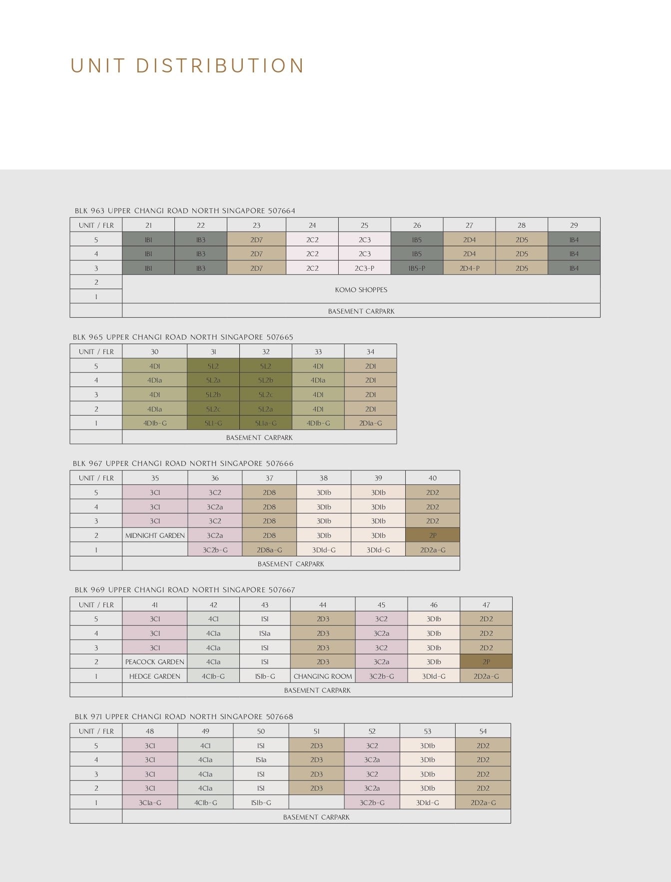 parc-komo-unit-distribution-1