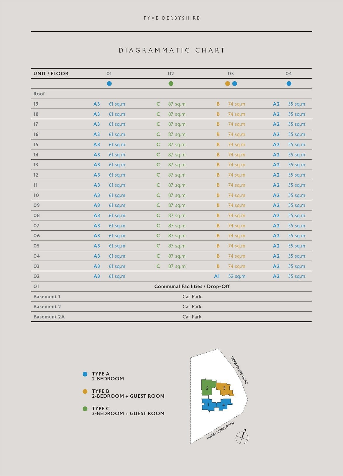 Fyve-Derbyshire-diagrammatic-chart