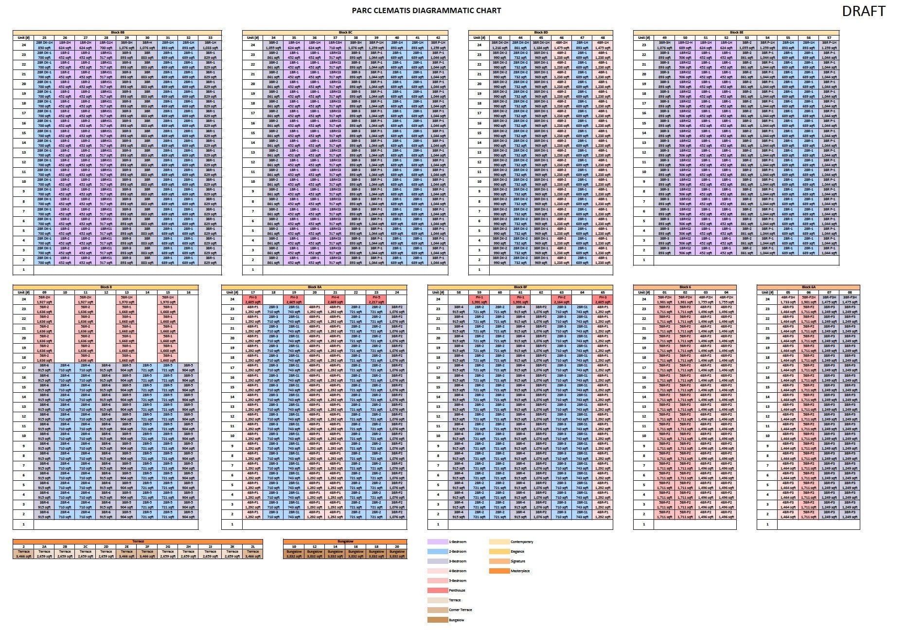 Parc-Clematis-Diagramatic Char