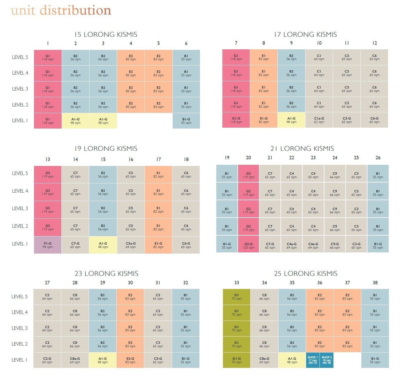 kismis-view-DC Chart