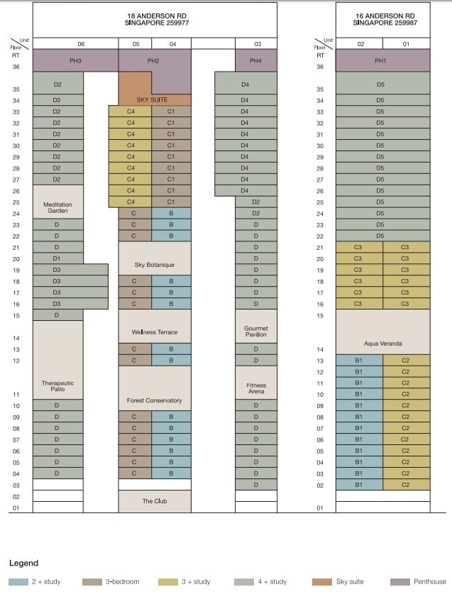 nuovel 18 -diagramatic chart