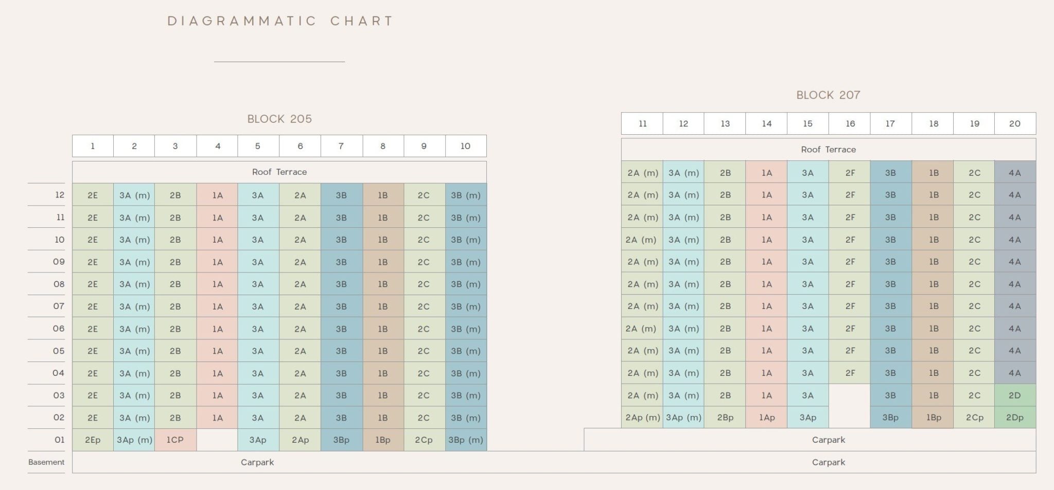 urban treasures DC Chart