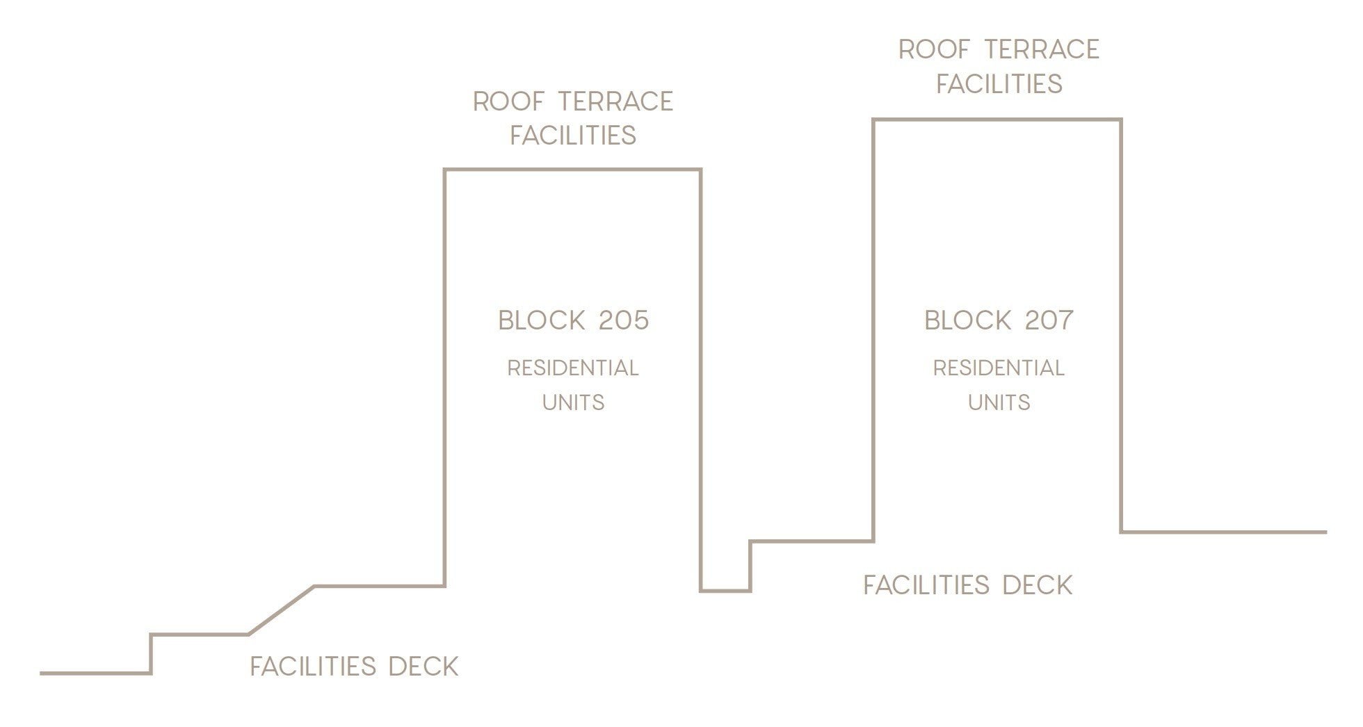 urban treasures building design