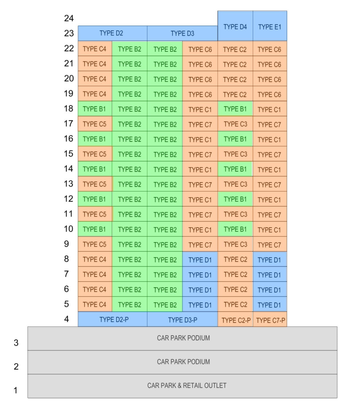 Uptown Farrer DC Chart