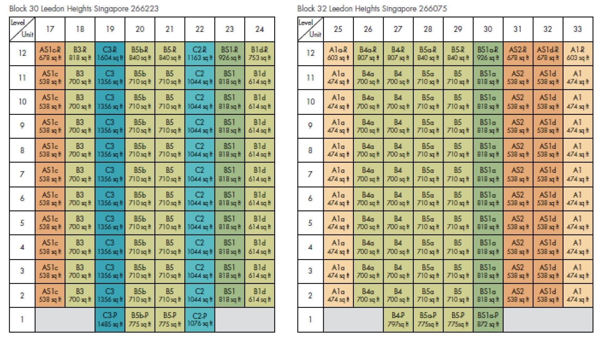 Leedon-Green-DC Chart 2