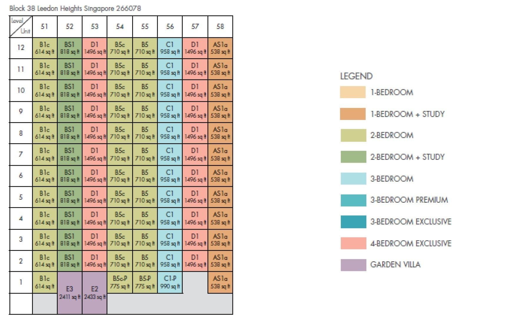 Leedon-Green-DC Chart 4