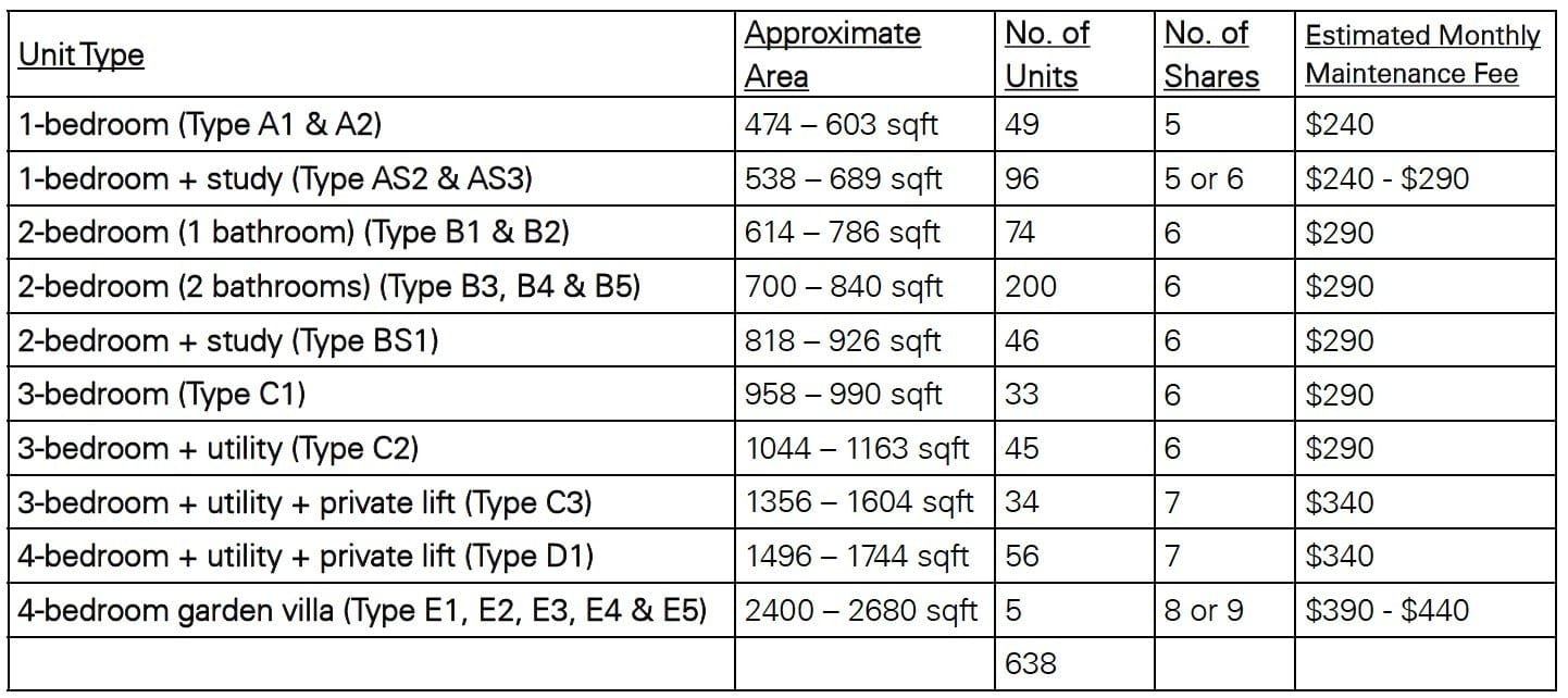 Leedon-Green-Unit Mixes