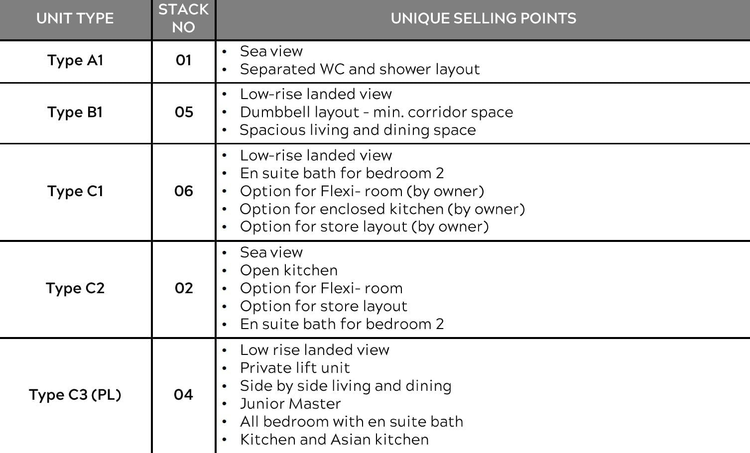 Meyer-Mansion-Units Selling Points