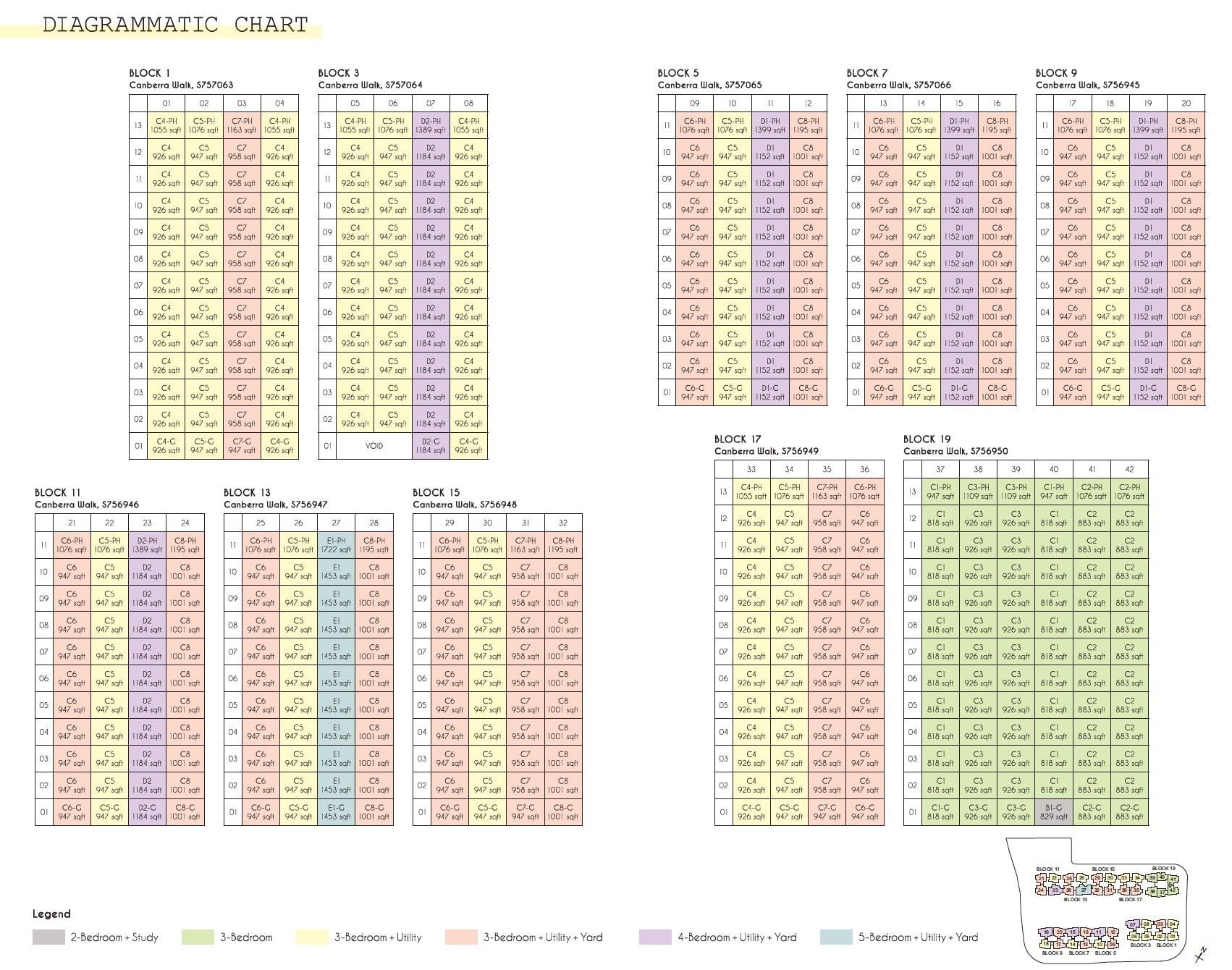 Parc Canberra DC Chart