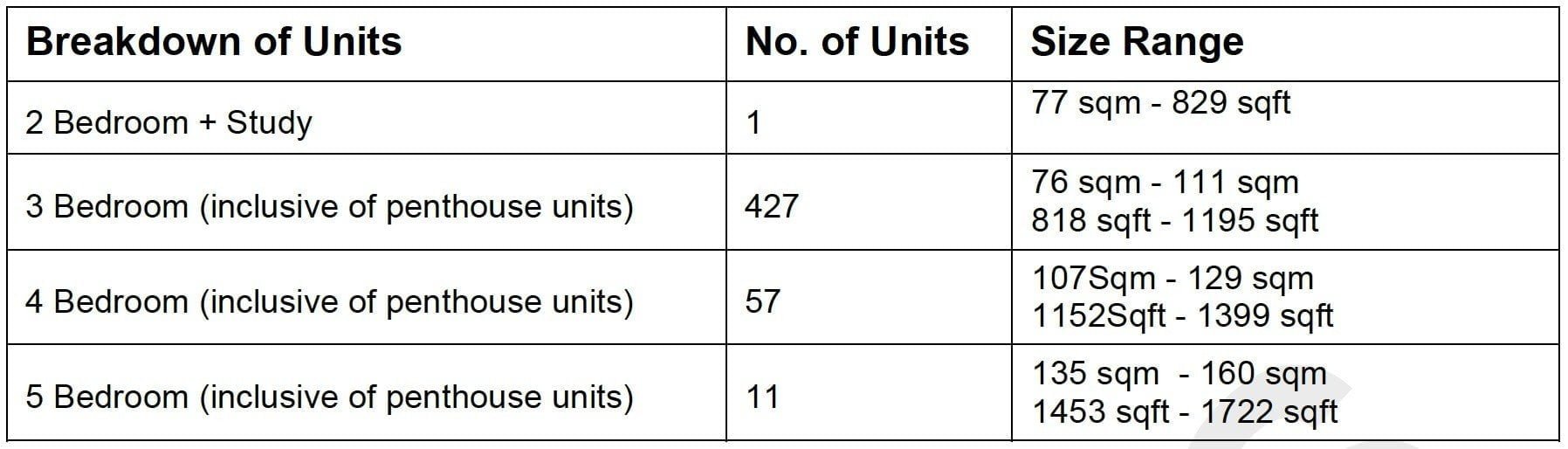 Parc Canberra Unit Mixes