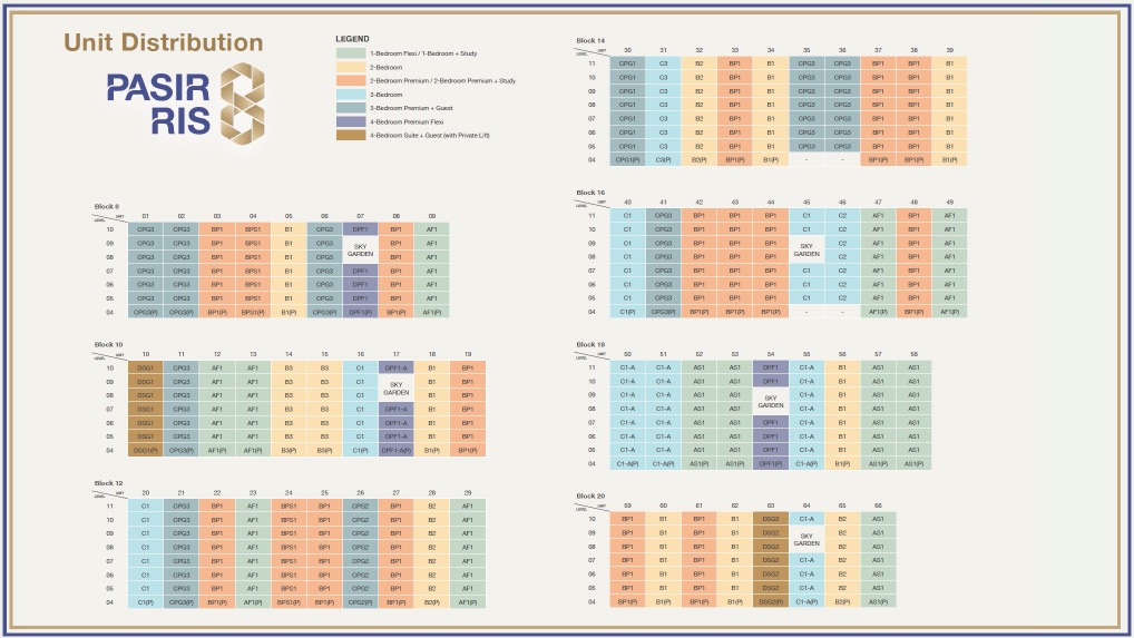 Pasir Ris 8-Diagramatic Chart