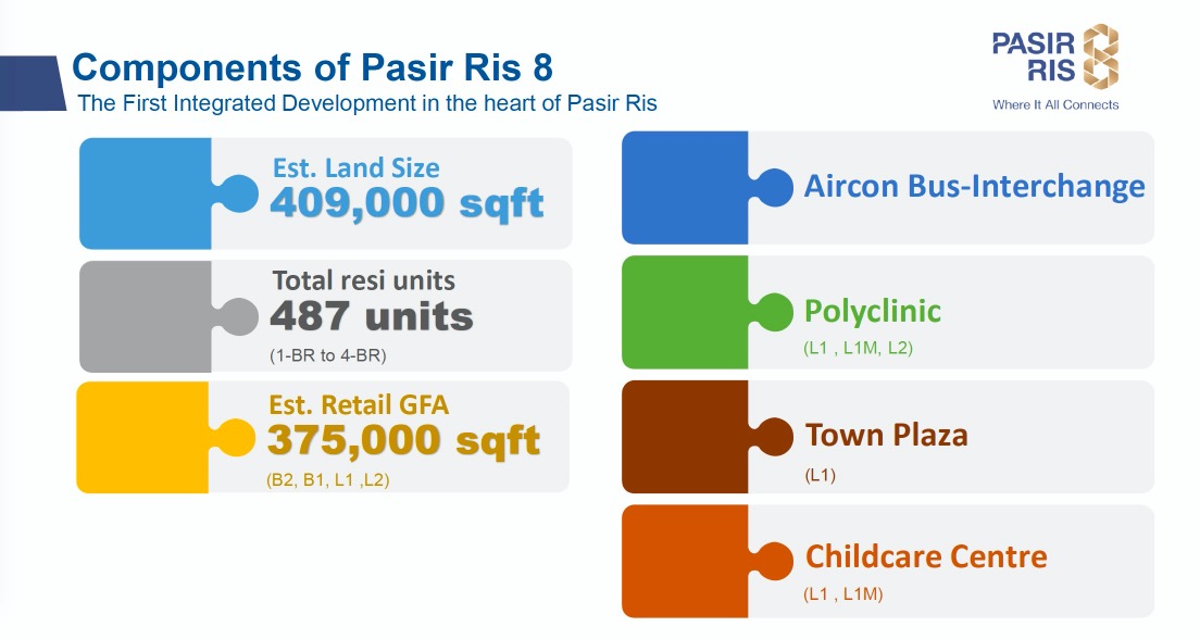 Pasir Ris 8-components