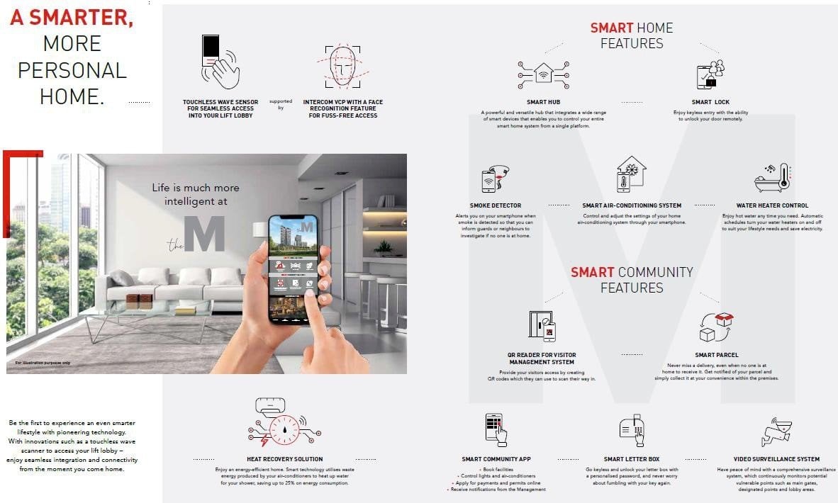 The-M-Condo smart home