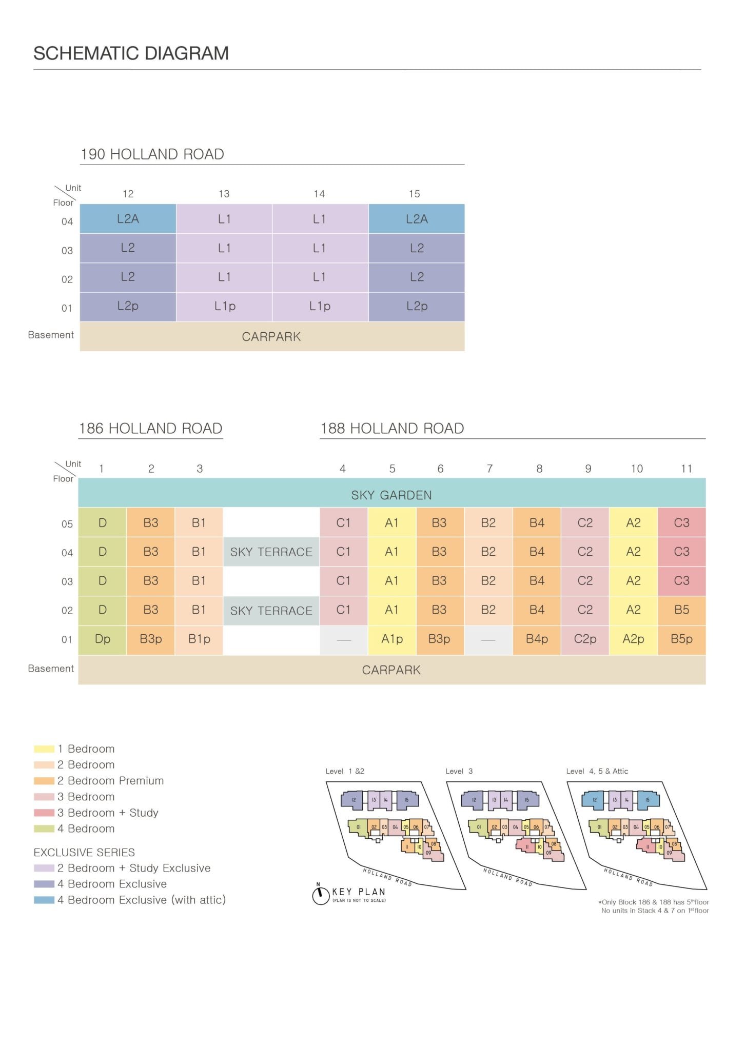 Van Holland Diagramatic Chart