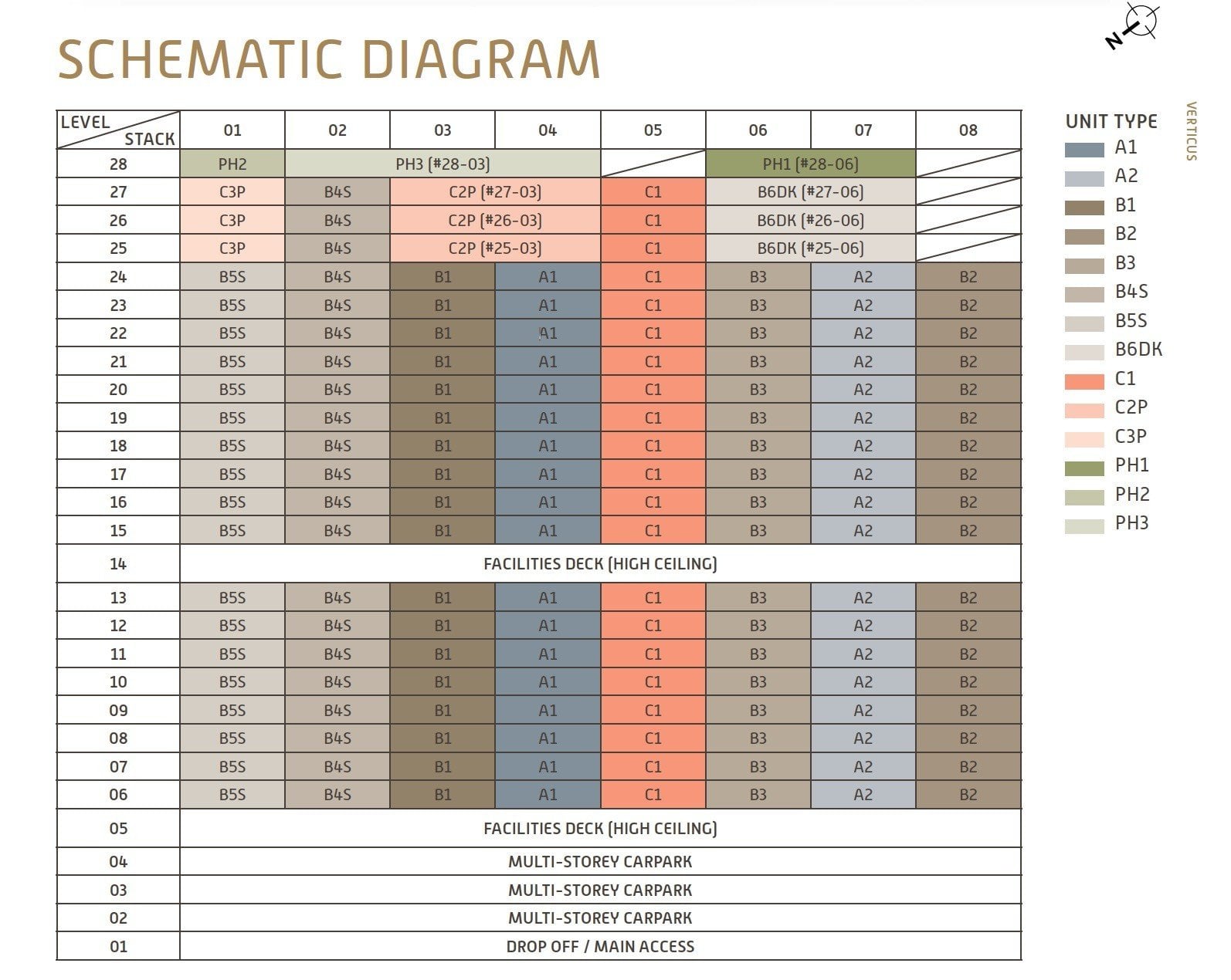 Verticus-schematic chart