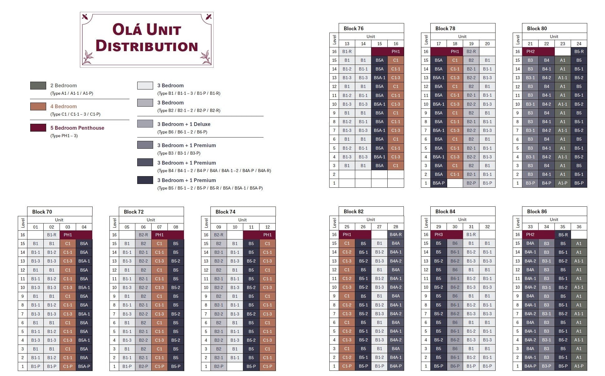 ola-ec-unit distribution