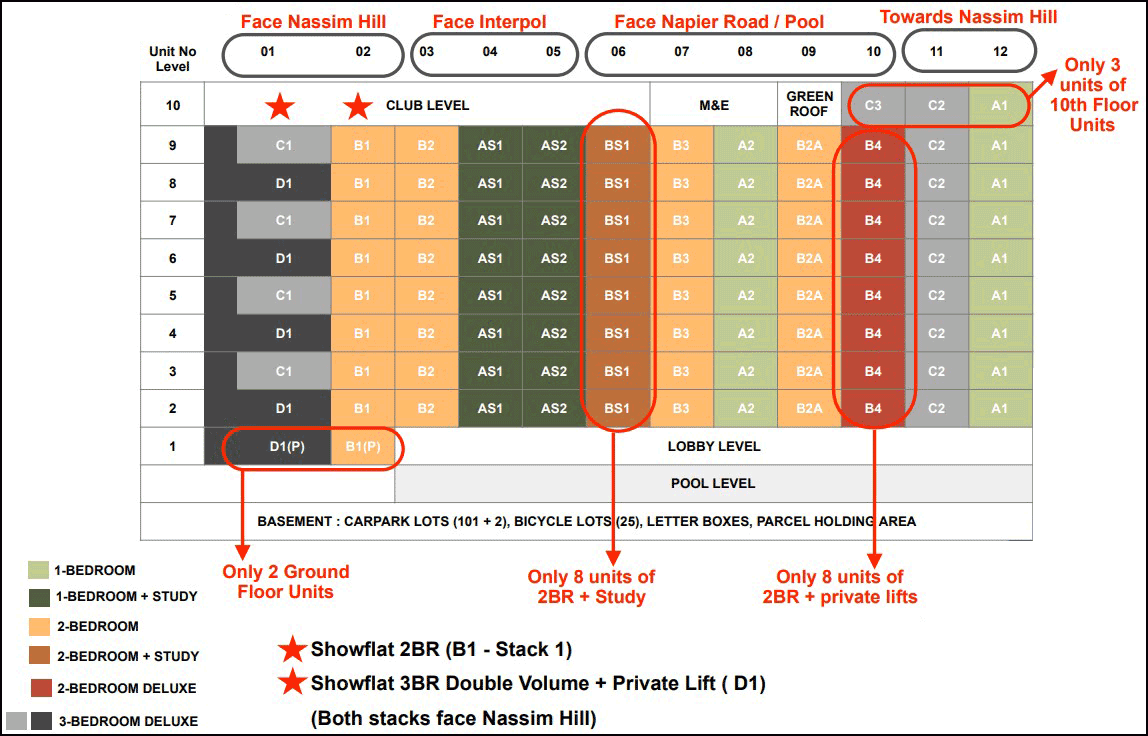 19 Nassim Condo Diagramatic Chart