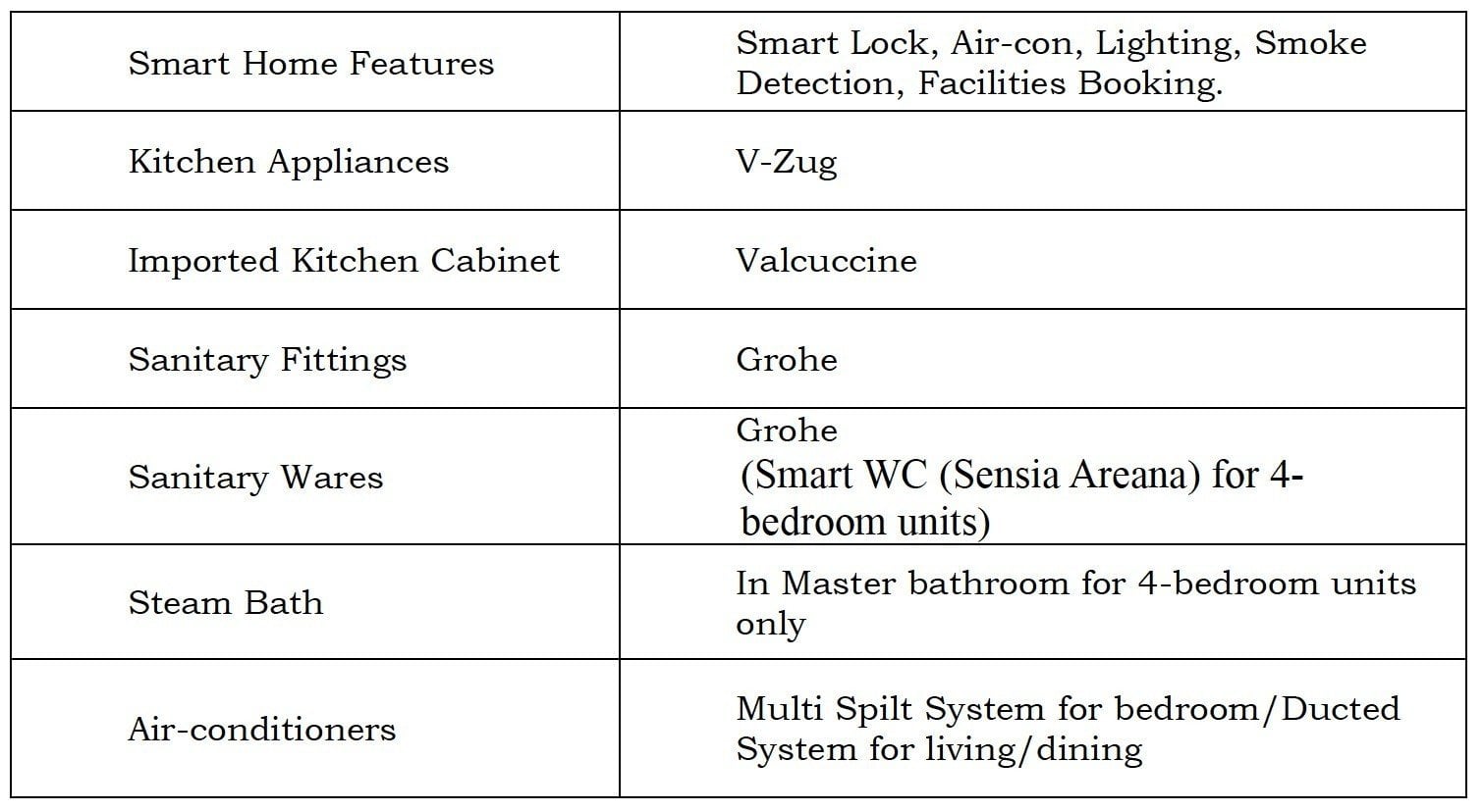 Cairnhill-16-Orchard Unit Provision