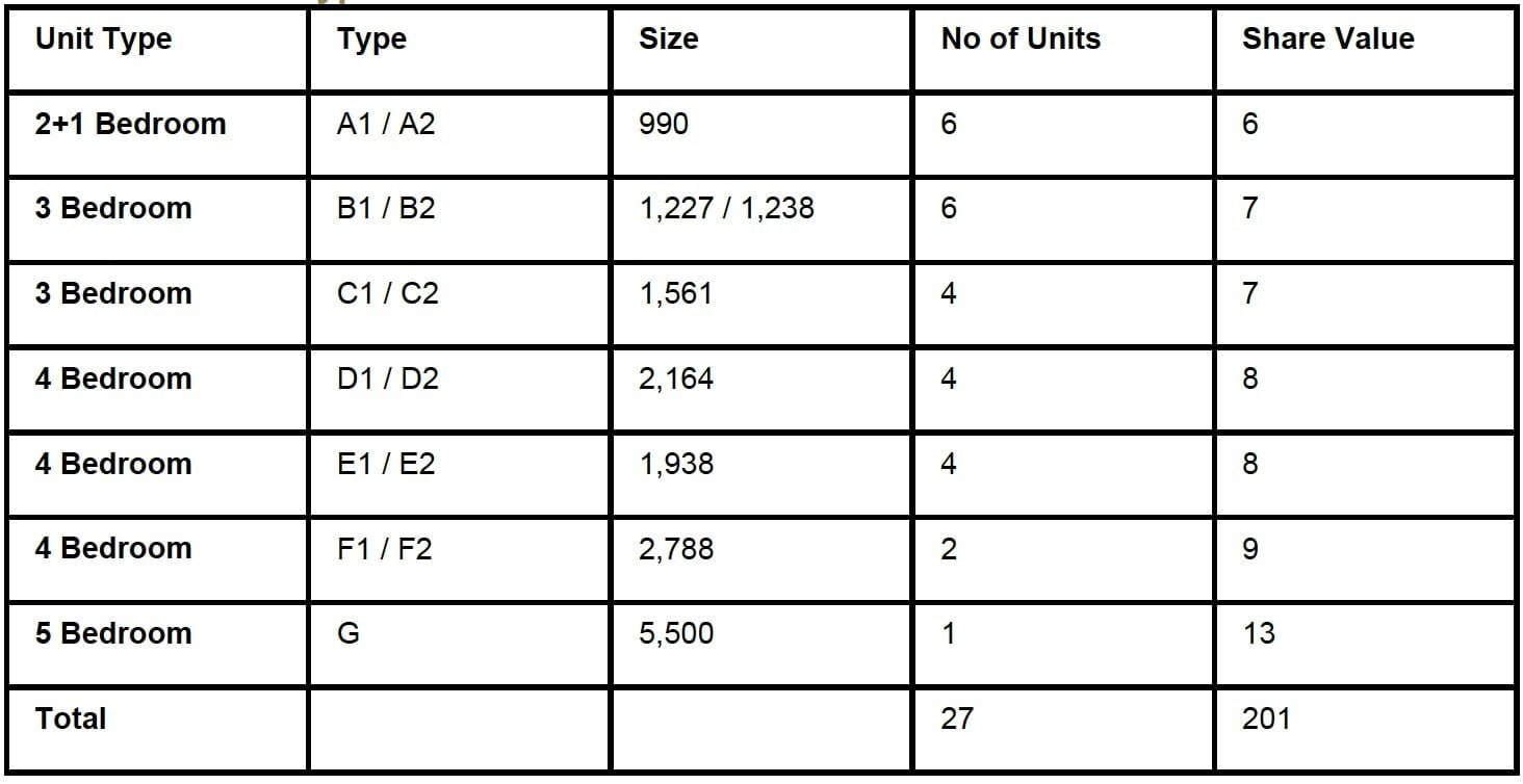 Davey Haus Unit Mixes