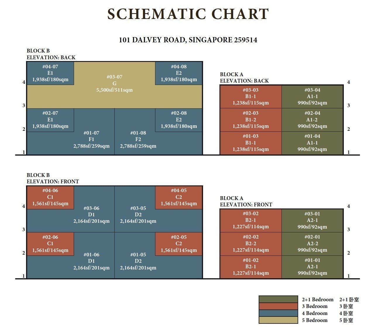 Davey Haus schematic chart