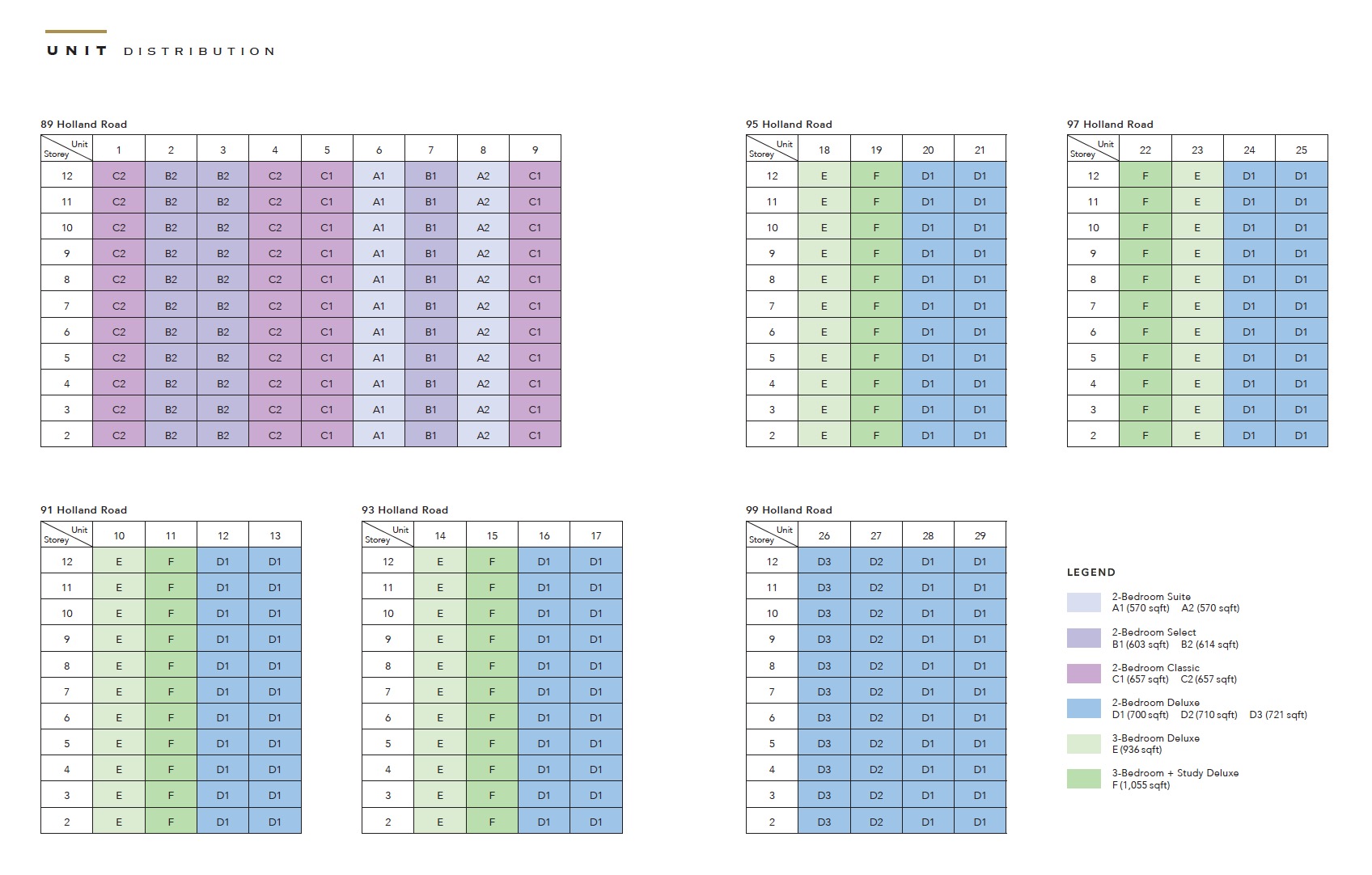 Hyll Holland Distribution Chart