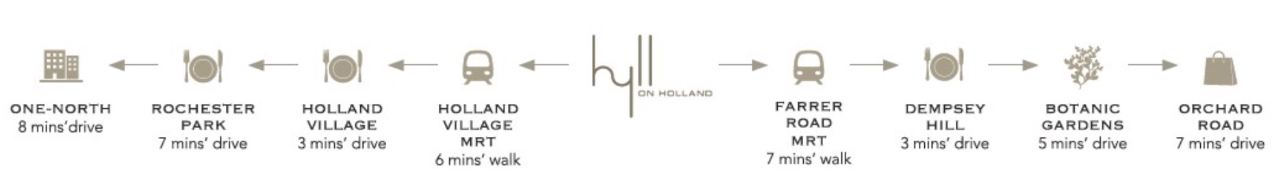 Hyll Holland nearbt