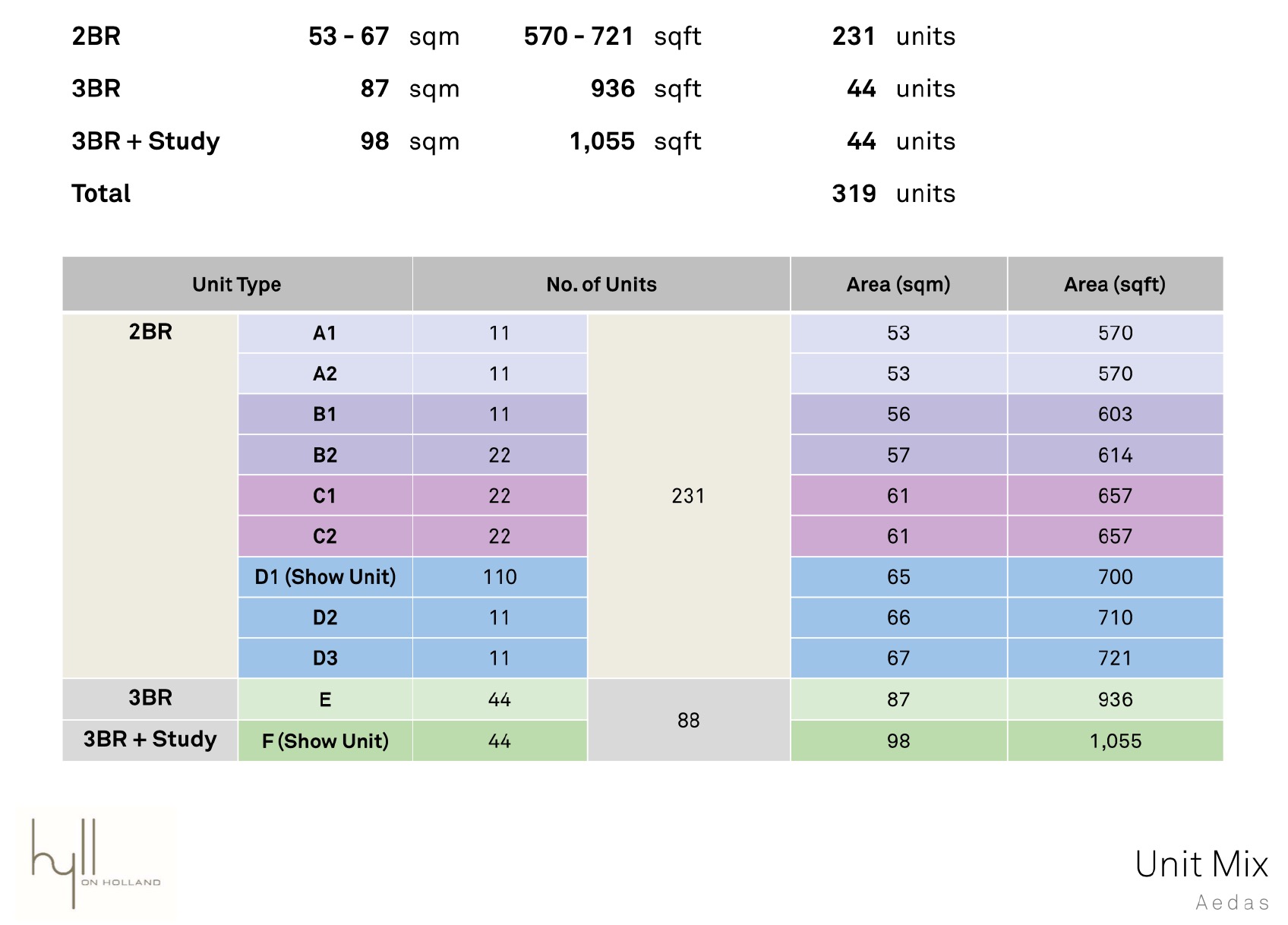 Hyll Holland unit mixes