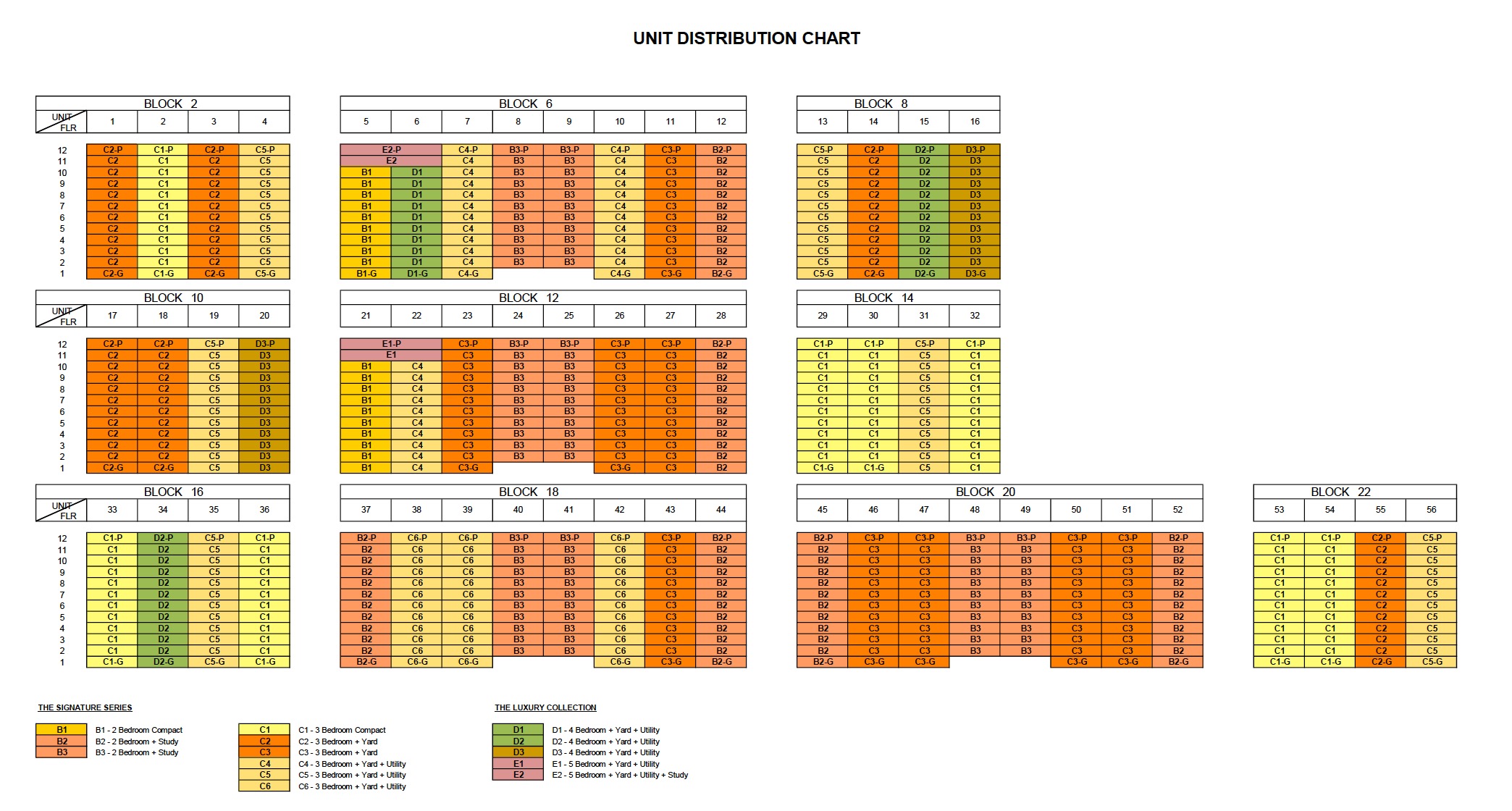 Ki-Residences-DC Chart