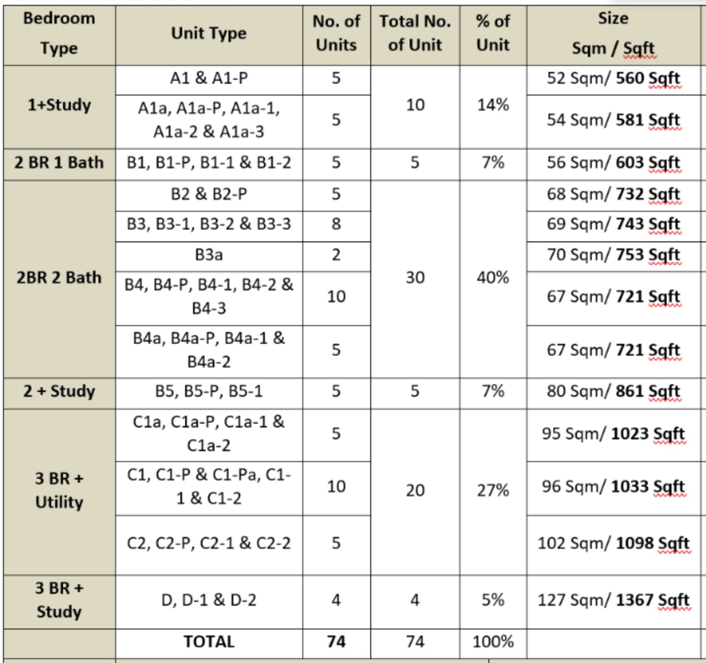 Phoenix Site Plan Unit Mixes