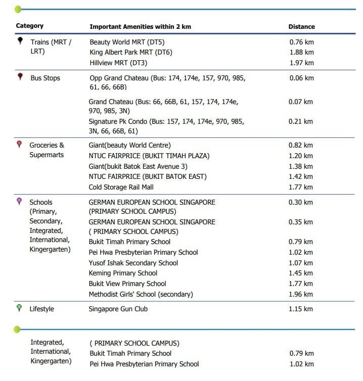 Verdale-Jalan-Jurong-Kechil-amenities